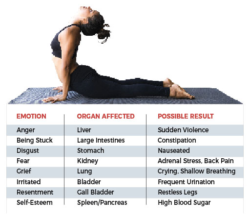 Emotional Health Chart